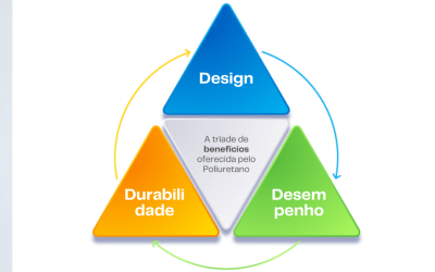 Design, Durabilidade, Desempenho: A Tríade de Benefícios Oferecida pelo Poliuretano